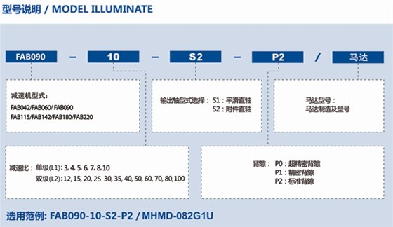FAB行星精密减速机的型号说明