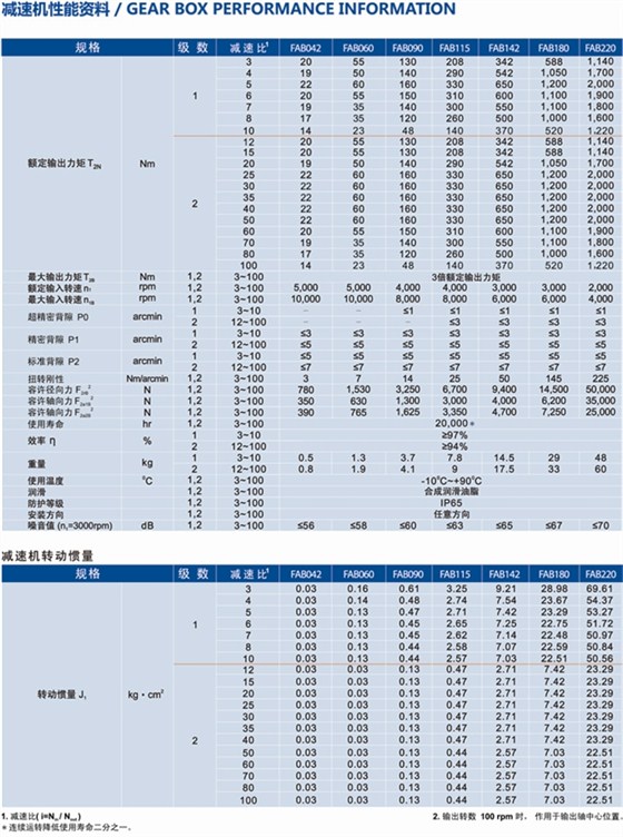 FAB行星精密减速机的性能参数说明