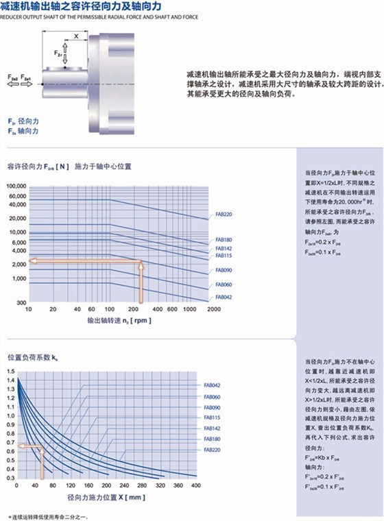 FAB行星精密减速机的出力轴负载力