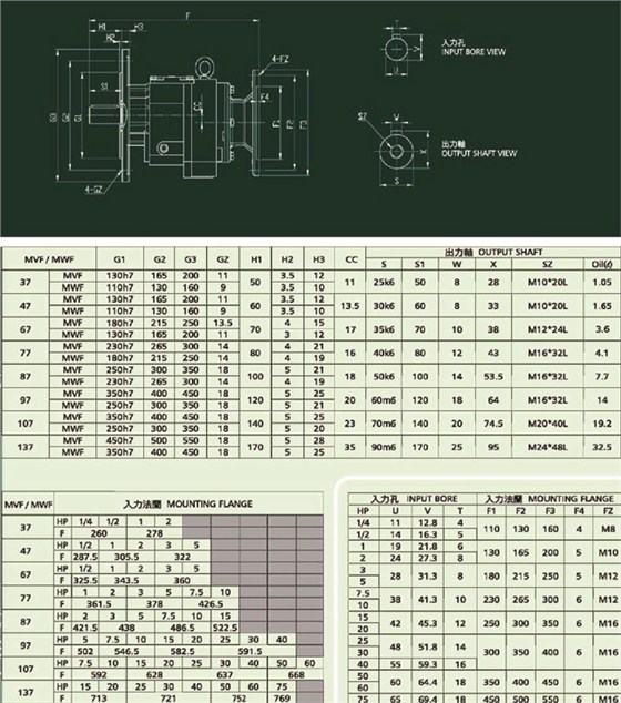 台湾成大MVF齿轮减速机各型号安装尺寸图